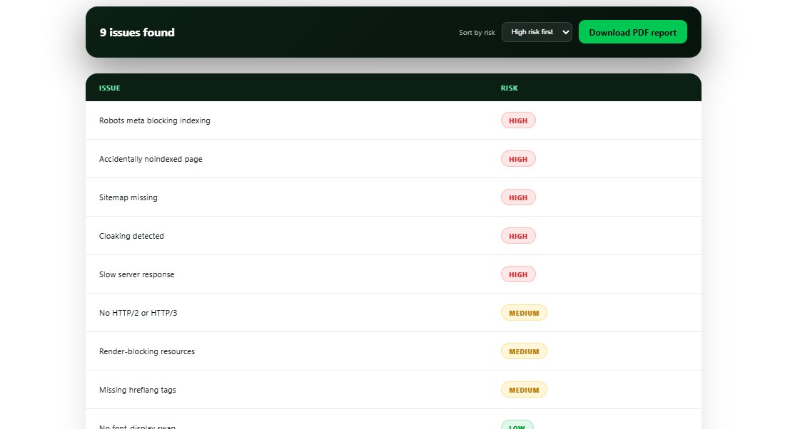Get a detailed report of your site performance